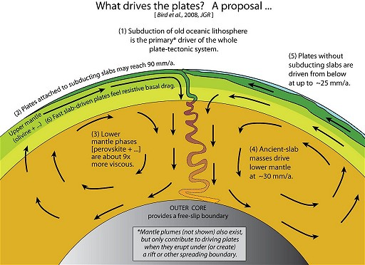 plate-driving synthesis